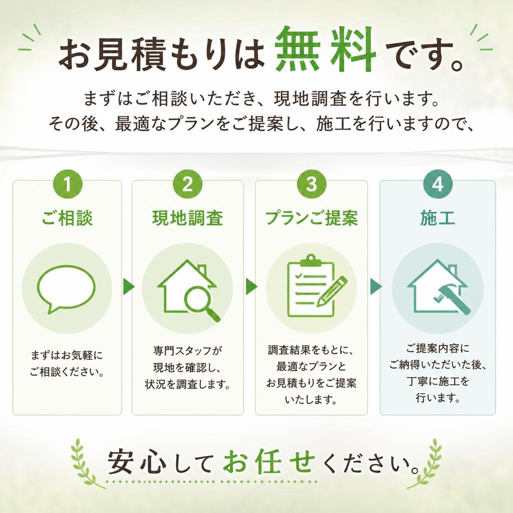 施工の流れ
