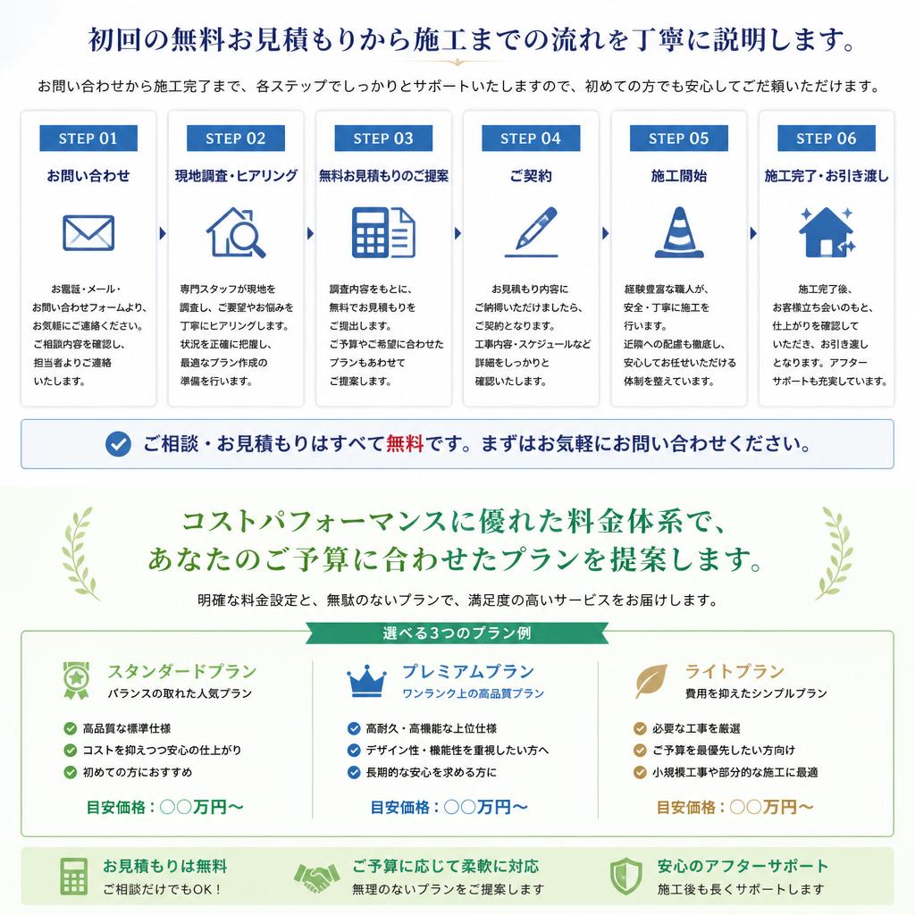 施工の流れと料金案内