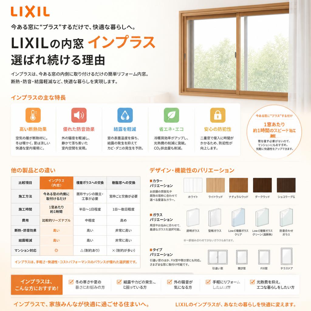 2. LIXILのインプラスの特長