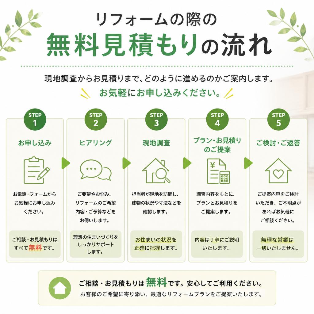 4. 無料見積もりの流れ