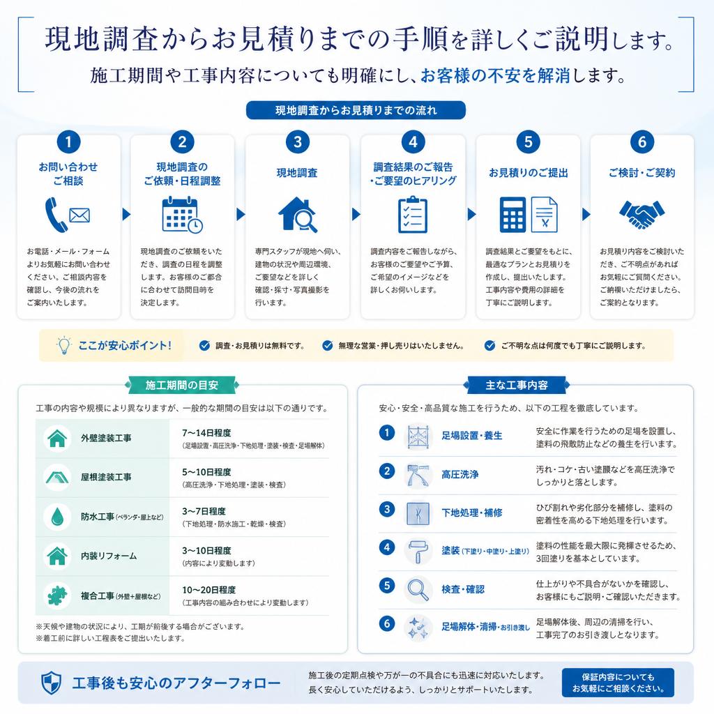 施工の流れ