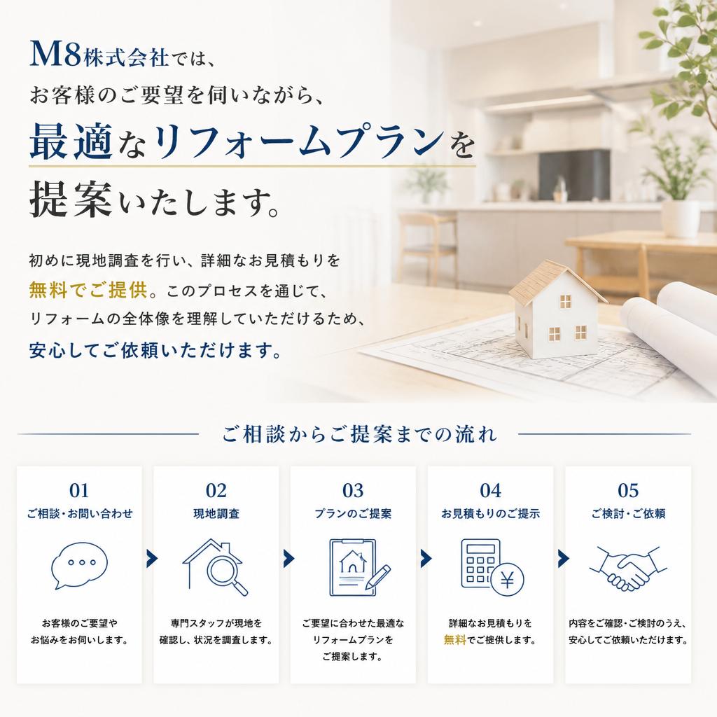 リフォームの流れと安心の無料見積もり
