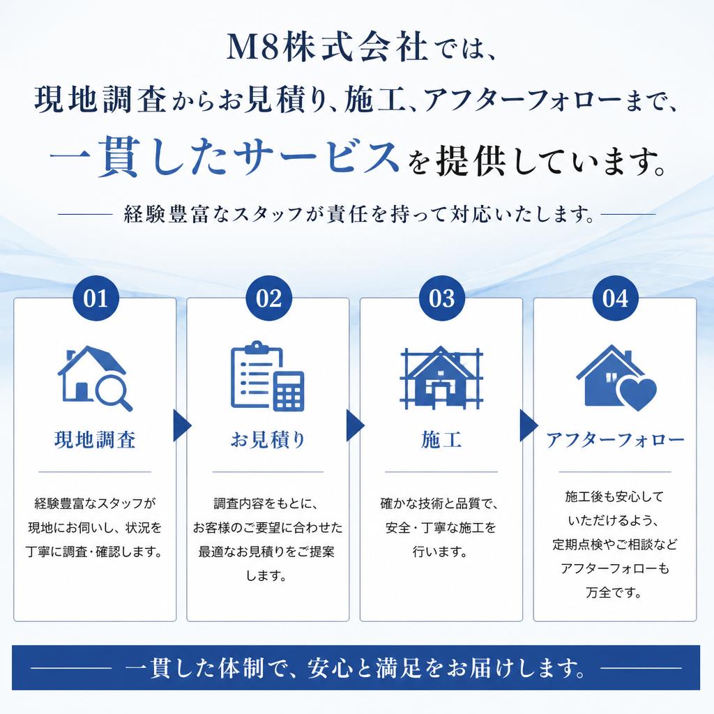 私たちの施工プロセス