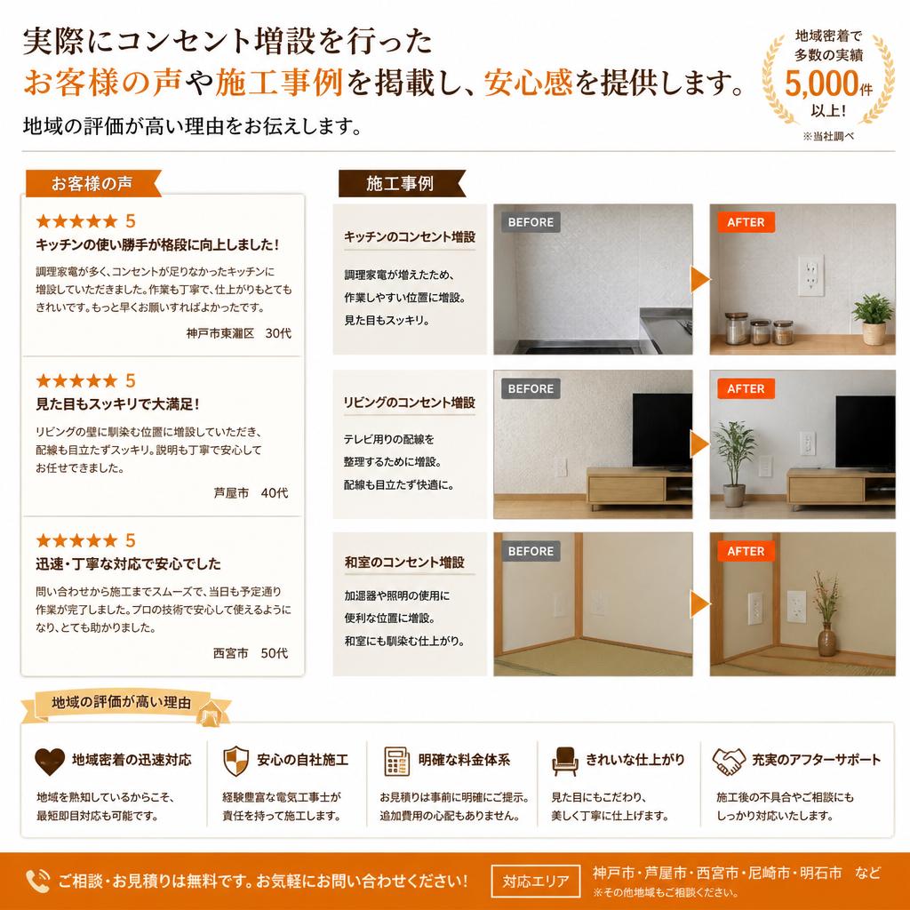 4. お客様の声と施工実績