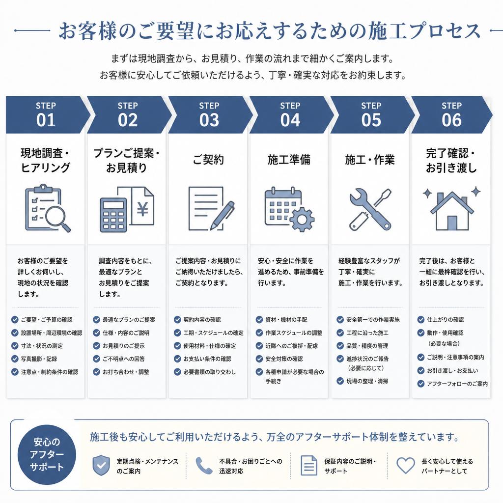 M8株式会社の補修施工の流れ