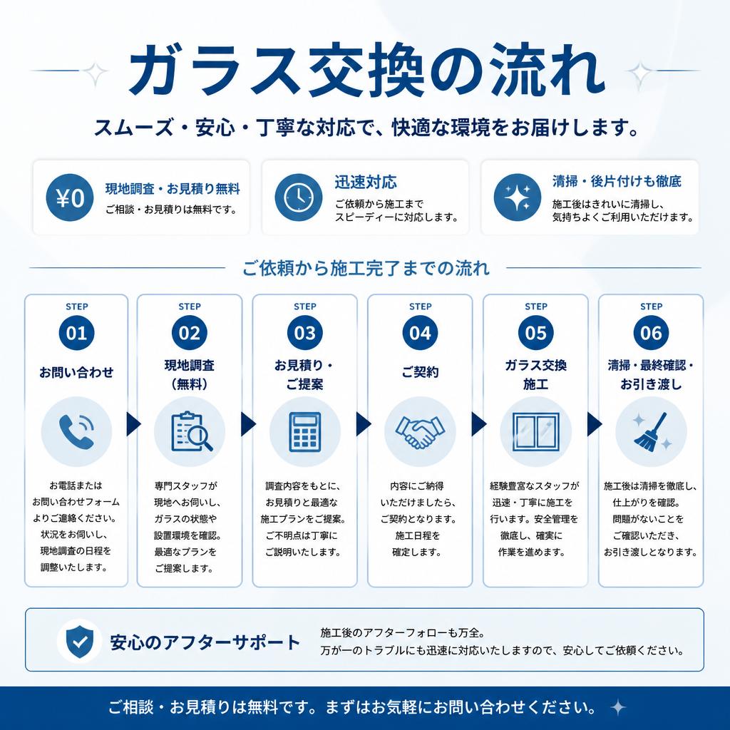 施工の流れと必要な手続き