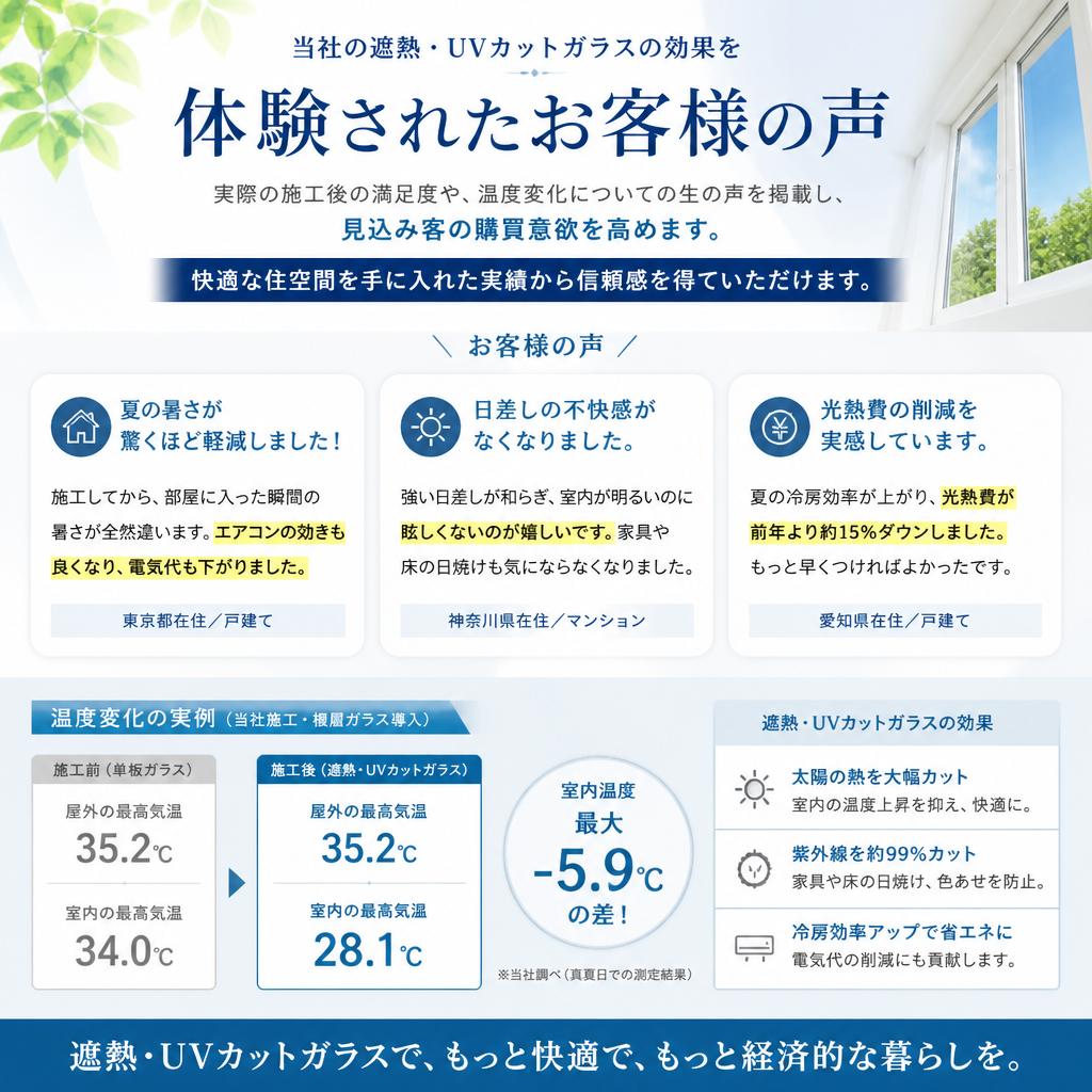 実際のお客様の声