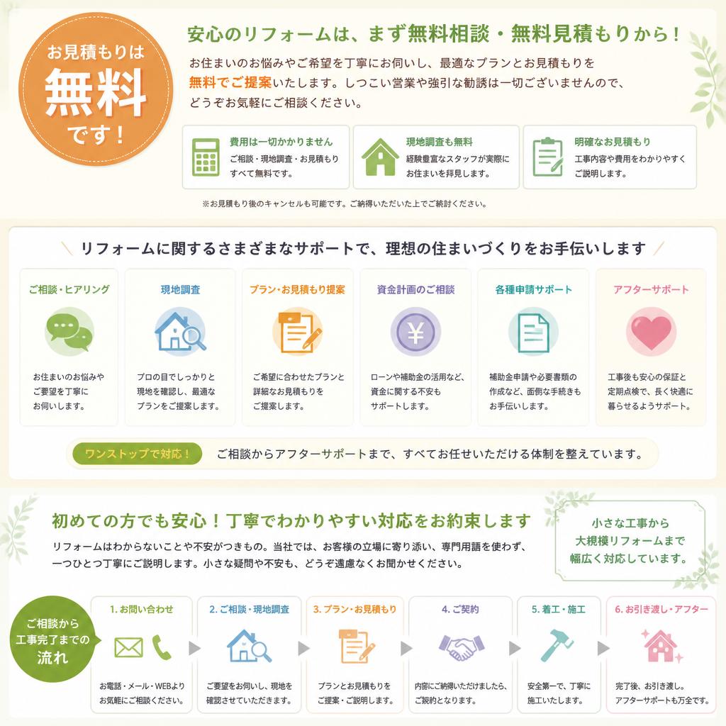 4. 無料見積もりとサポート