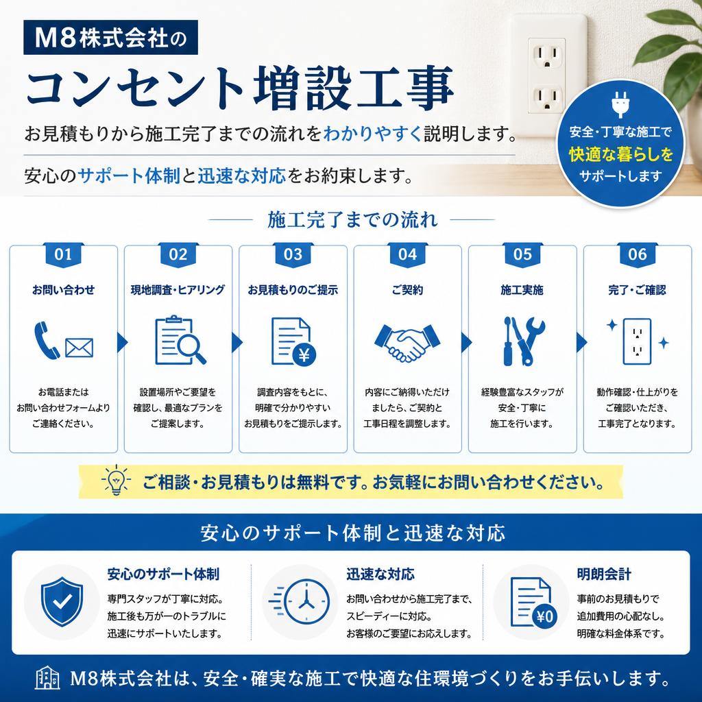 コンセント増設工事の流れ